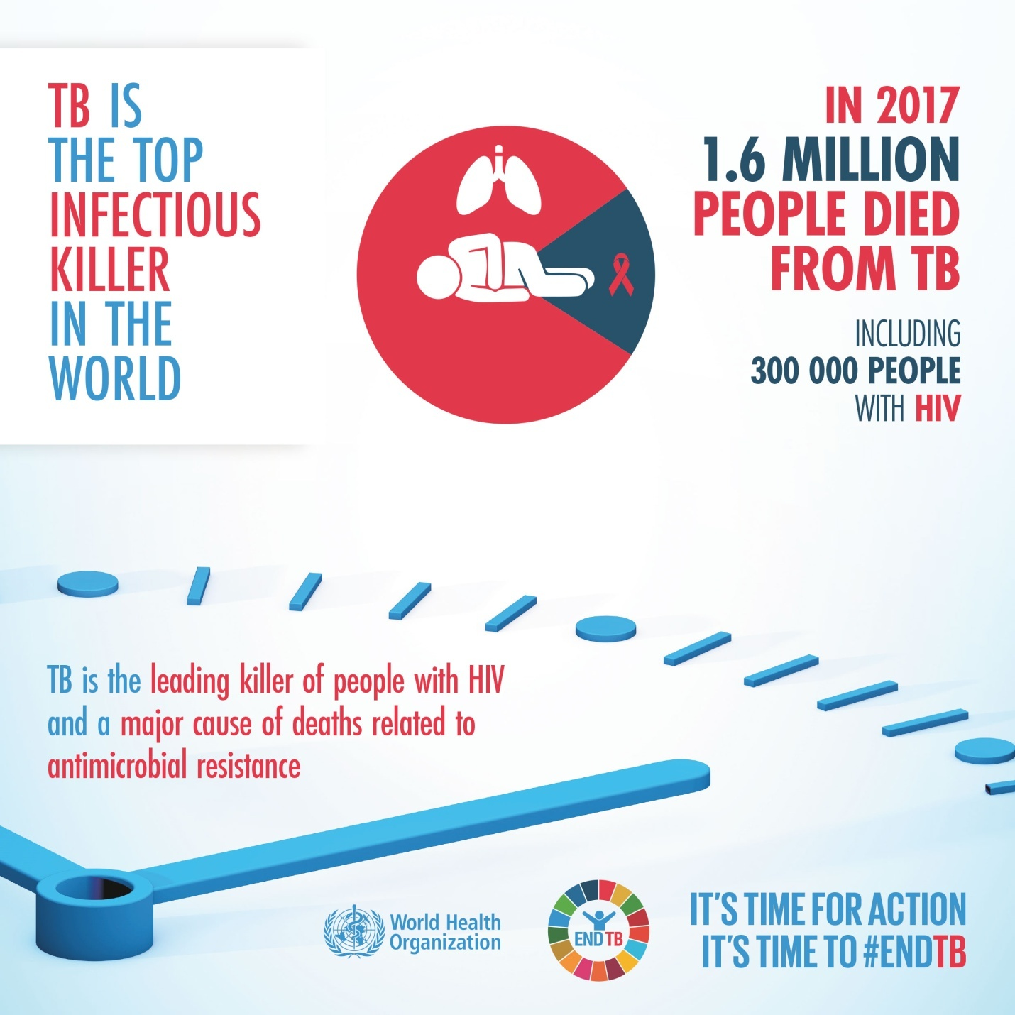 End TB Strategy