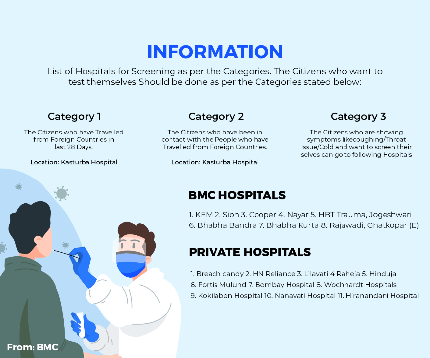 bmc-approved-hospitals-for-covid-patients-in-mumbai