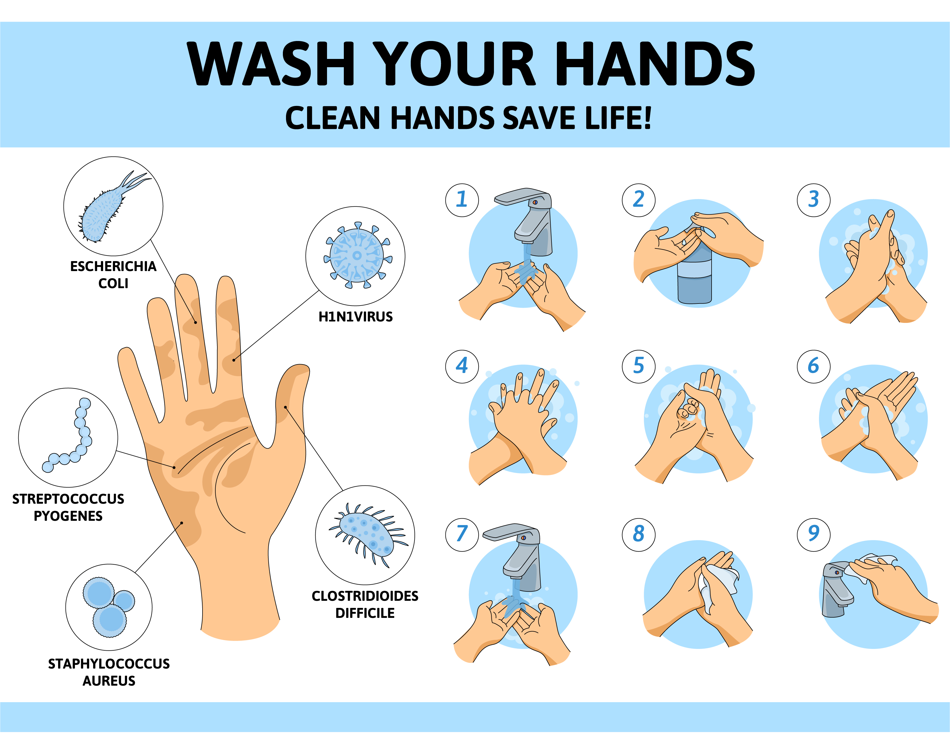steps of washing hands